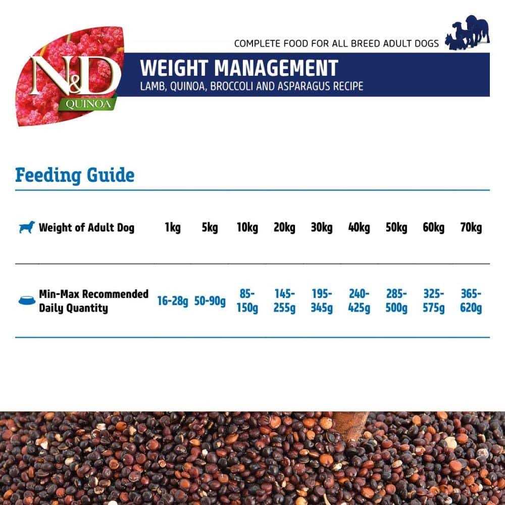 Quinoa Dog Food B900395