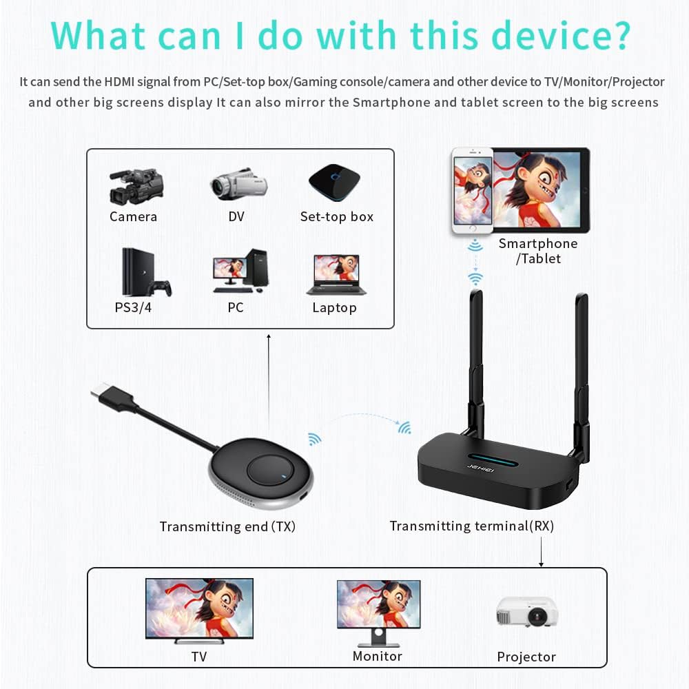 Wireless HDMI Transmitter and Receiver D4915