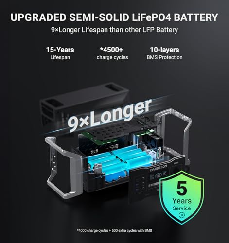 2000W 1024Wh Portable Power Station with Solar Charging V866