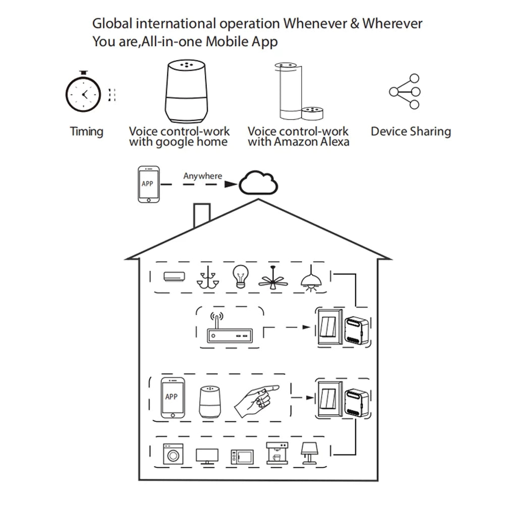 Switch Module O29985