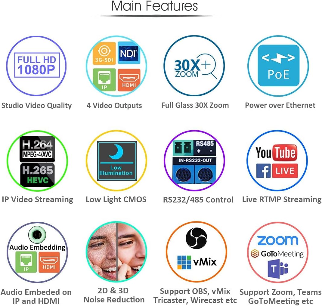 30X Full HD NDI PTZ Video Camera with SDI, HDMI and IP Outputs V116485