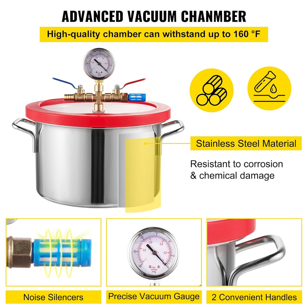 3CFM Single Stage 1/4HP Vacuum Pump with 1 Gallon Vacuum Degassing Chamber M643409