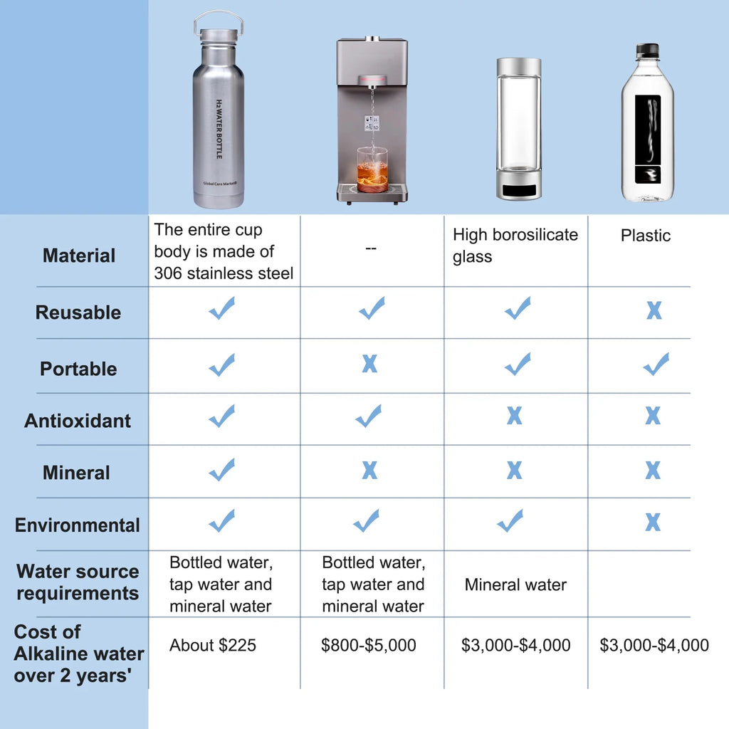 Insulated Stainless Steel Hydrogen Water Bottle with Filter R47731