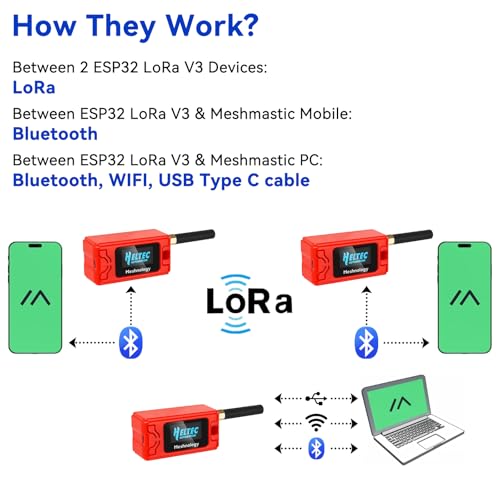 ESP32 LoRa V3 Development Board 4-in-1 Set with 915MHz Antenna E128