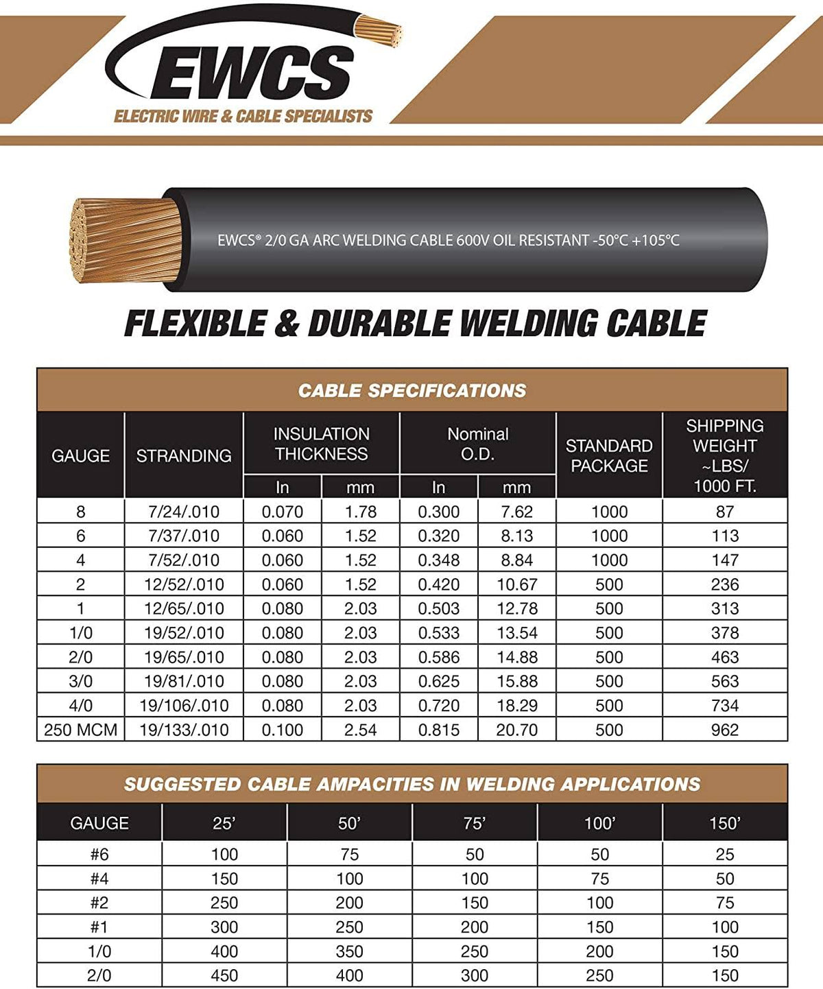 4 Gauge Extra Flexible Welding Cable 600 Volt Black 50 Feet D460