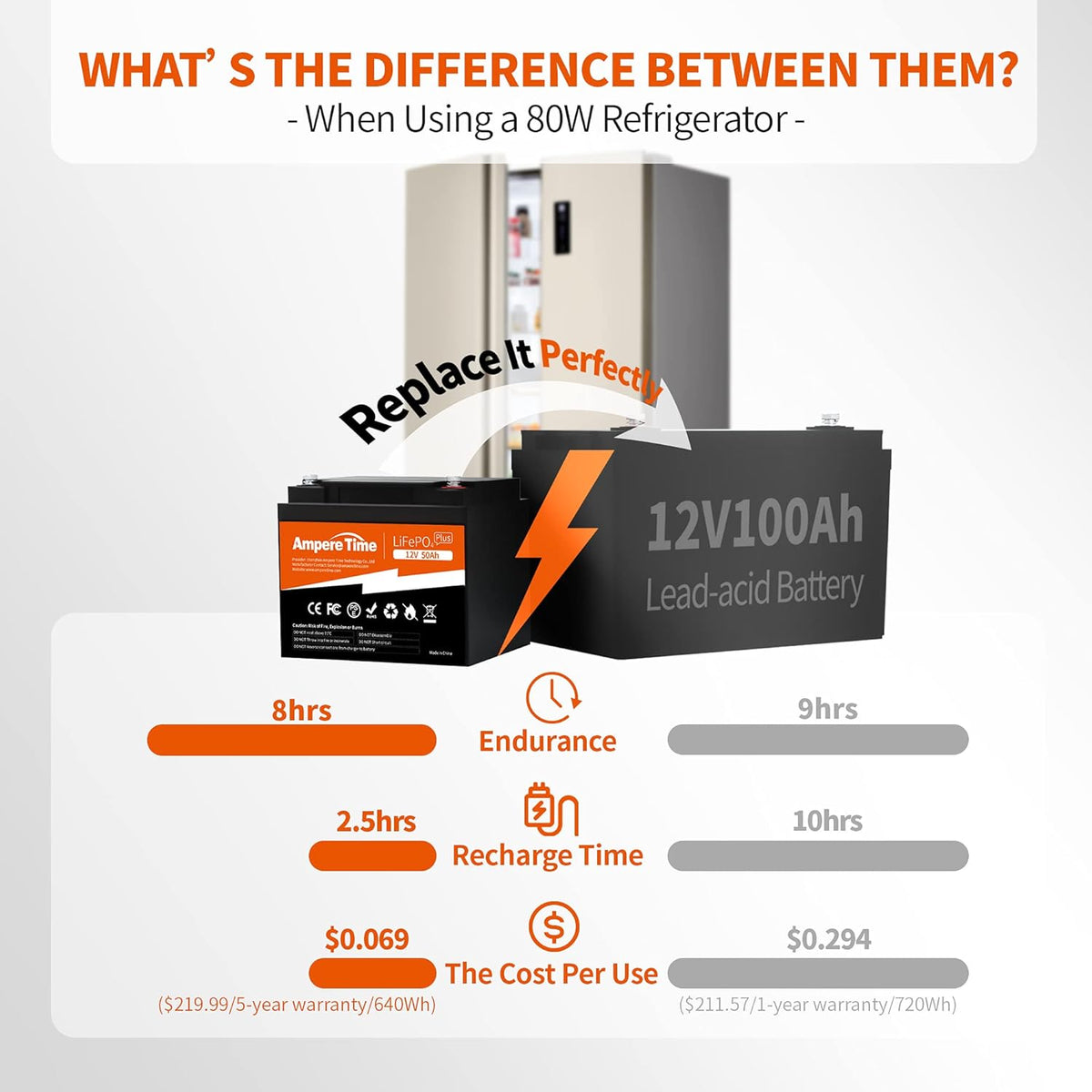 12V 50Ah Lithium LiFePO4 Battery D6861