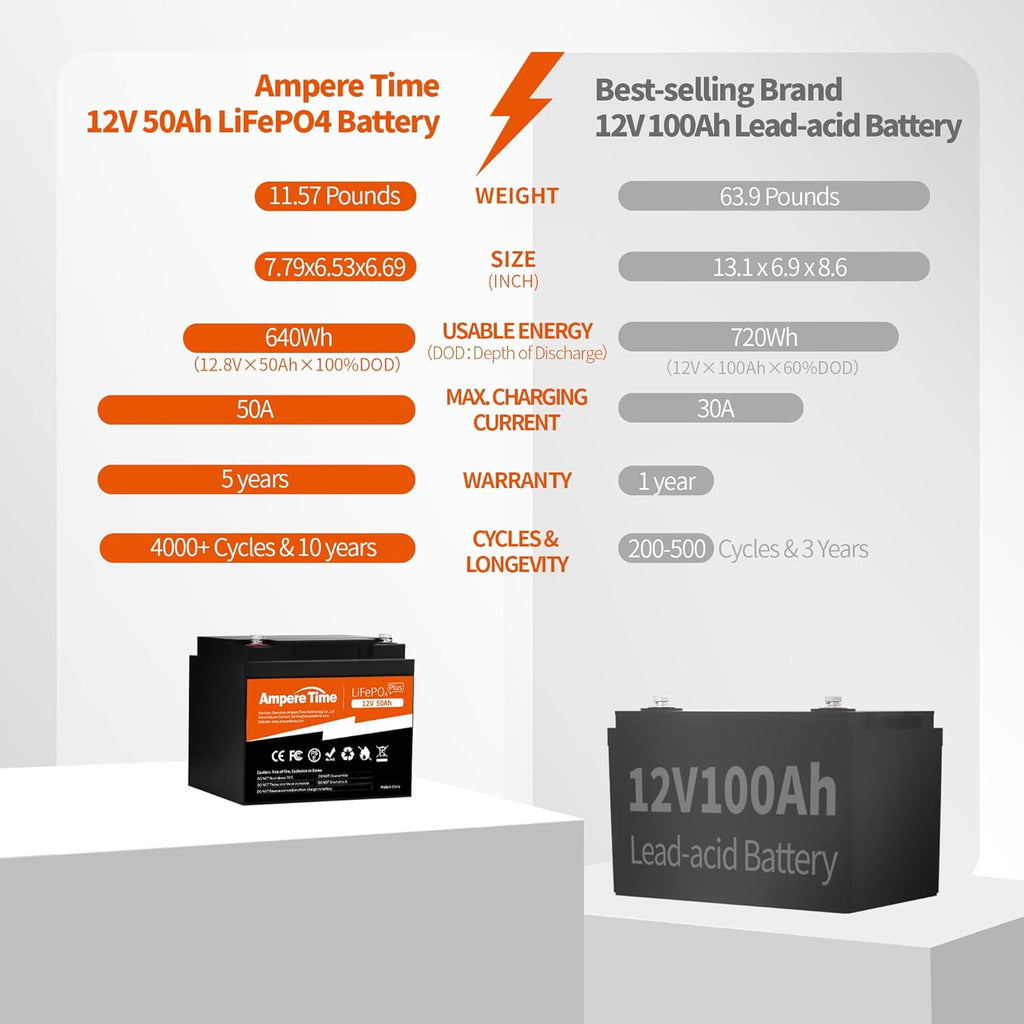 12V 50Ah Lithium LiFePO4 Battery D6861