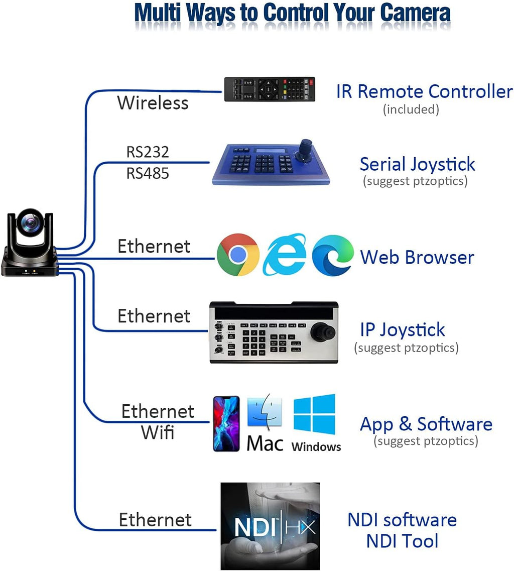 30X Full HD NDI PTZ Video Camera with SDI, HDMI and IP Outputs V116485