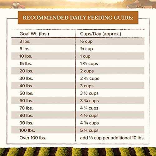 Grain-Free Pork Beef & Lamb Dry Dog Food V8299