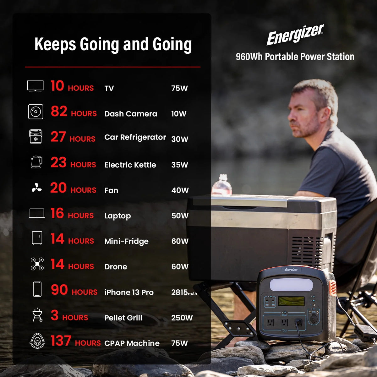 960Wh 300000 mAh Portable Power Station with LiFePO4 Battery G611884