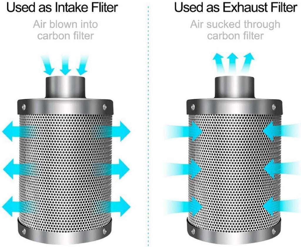 6 Inch 294 CFM Inline Fan with Variable Speed Controller Carbon Filter 25 Feet Ducting Combo O72179