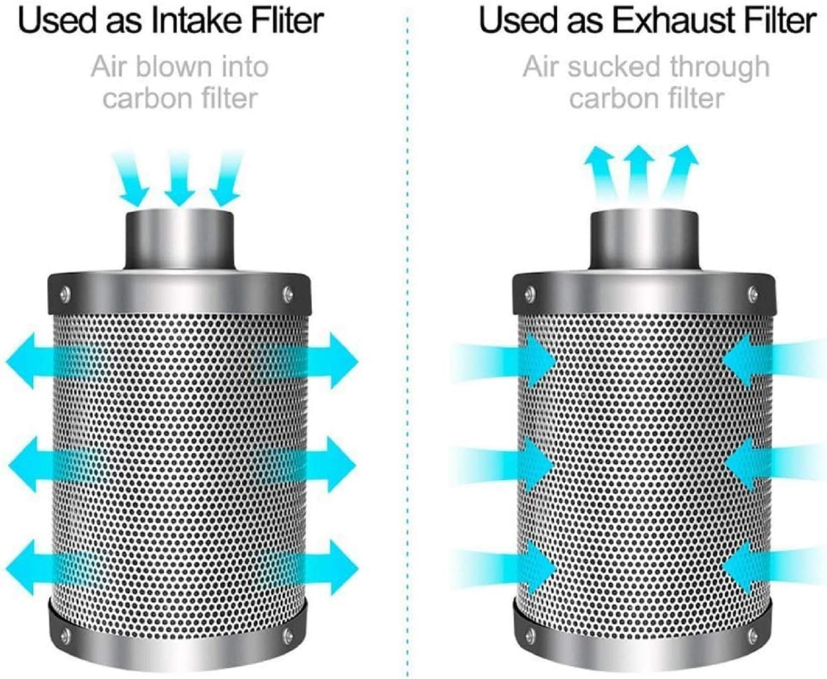 6 Inch 294 CFM Inline Fan with Variable Speed Controller Carbon Filter 25 Feet Ducting Combo O72179