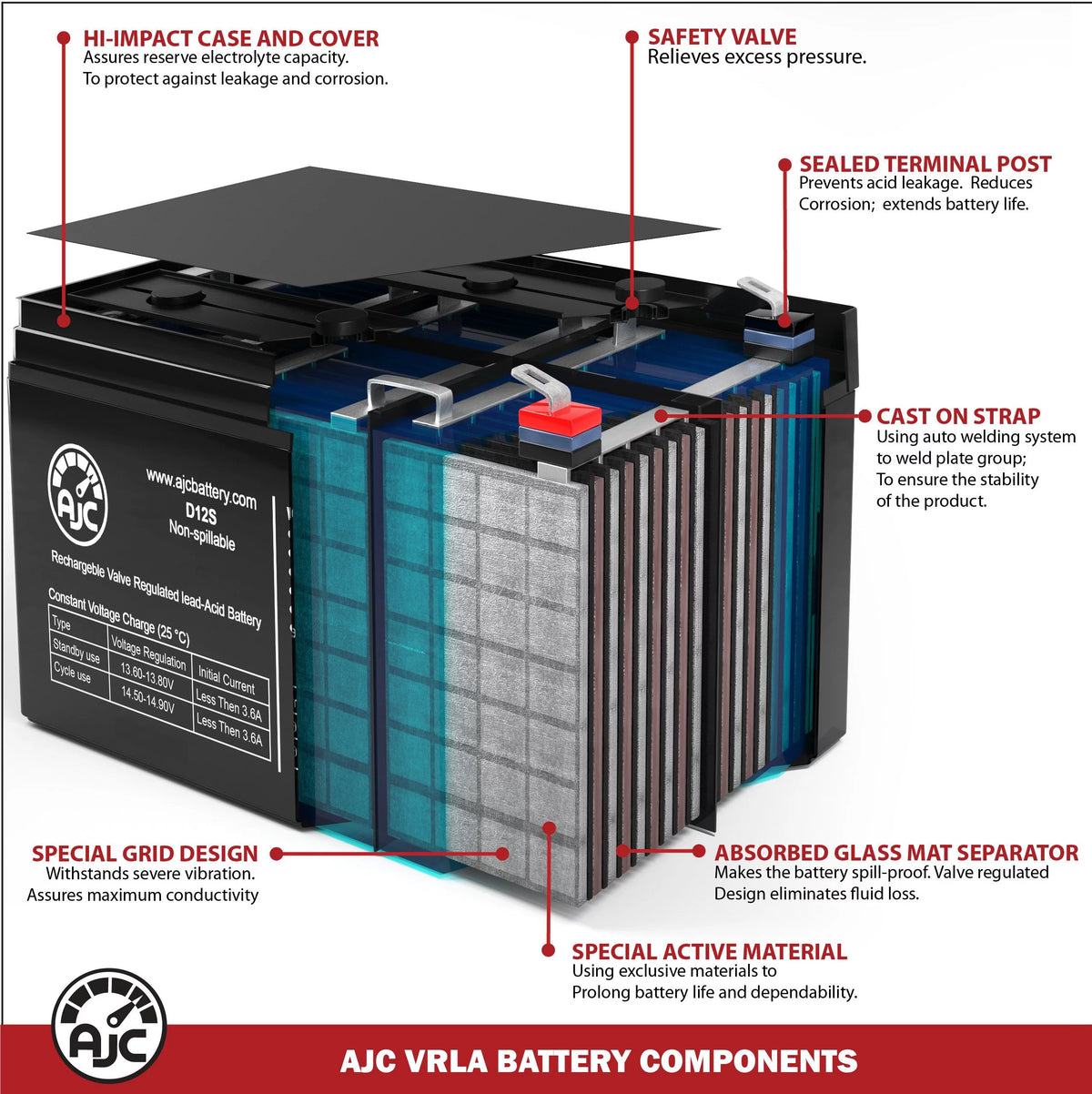 12V 5Ah UPS Battery U124