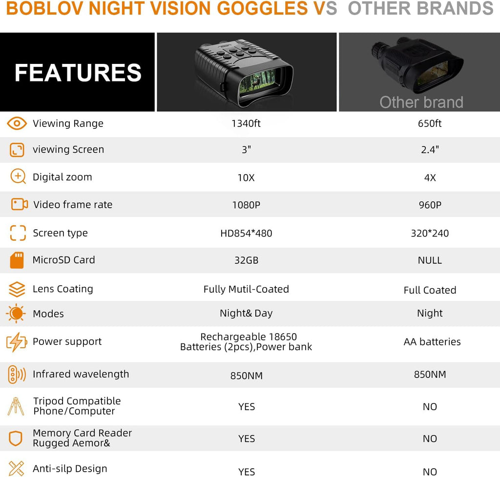 Digital Night Vision Binoculars with 3" LCD E42104