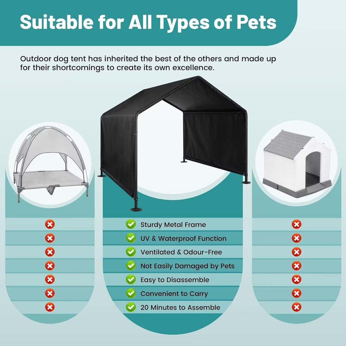 Black Waterproof Dog House (49" L x 49" W x 43" H) P600