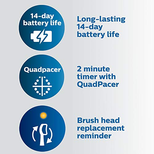 White Rechargeable Electric Toothbrush G1160