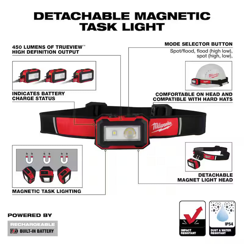 450 Lumens Rechargeable Magnetic Headlamp & 500 Lumens Flashlight 2-Pack I704485