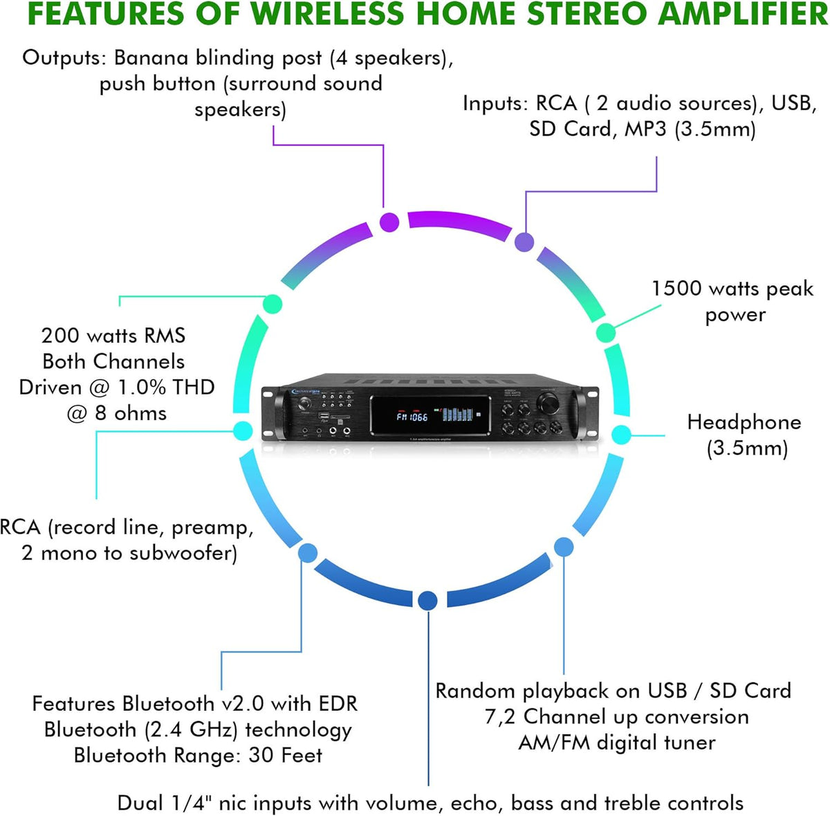 1500 Watt Bluetooth Stereo Amplifier with USB and SD Inputs B411972