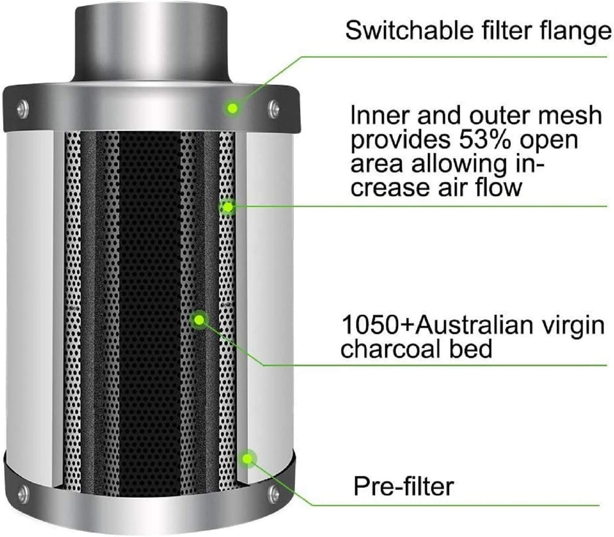 6 Inch 294 CFM Inline Fan with Variable Speed Controller Carbon Filter 25 Feet Ducting Combo O72179