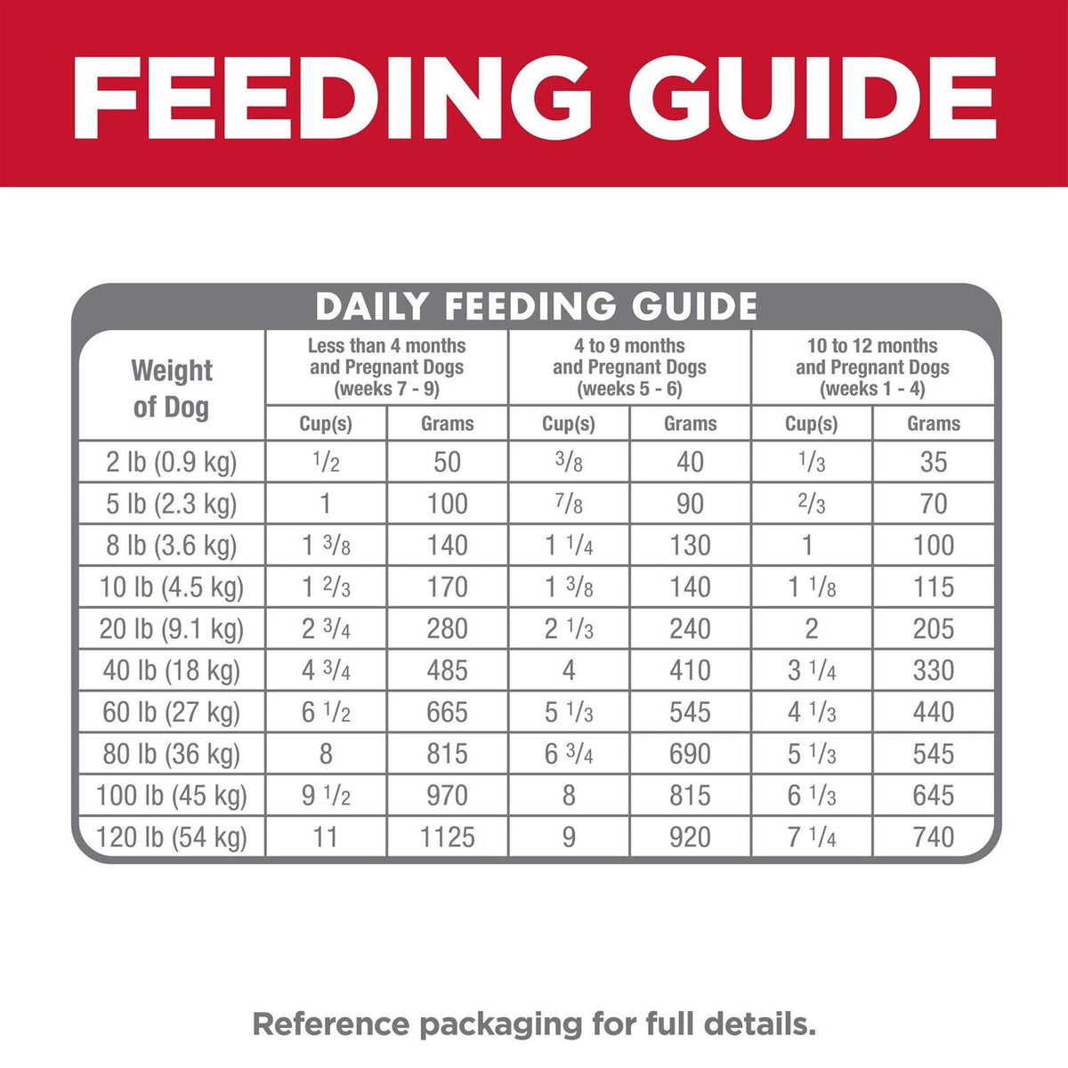 Dry Dog Food C84528