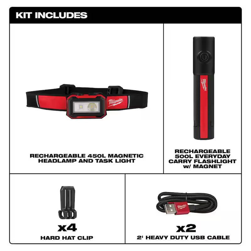 450 Lumens Rechargeable Magnetic Headlamp & 500 Lumens Flashlight 2-Pack I704485