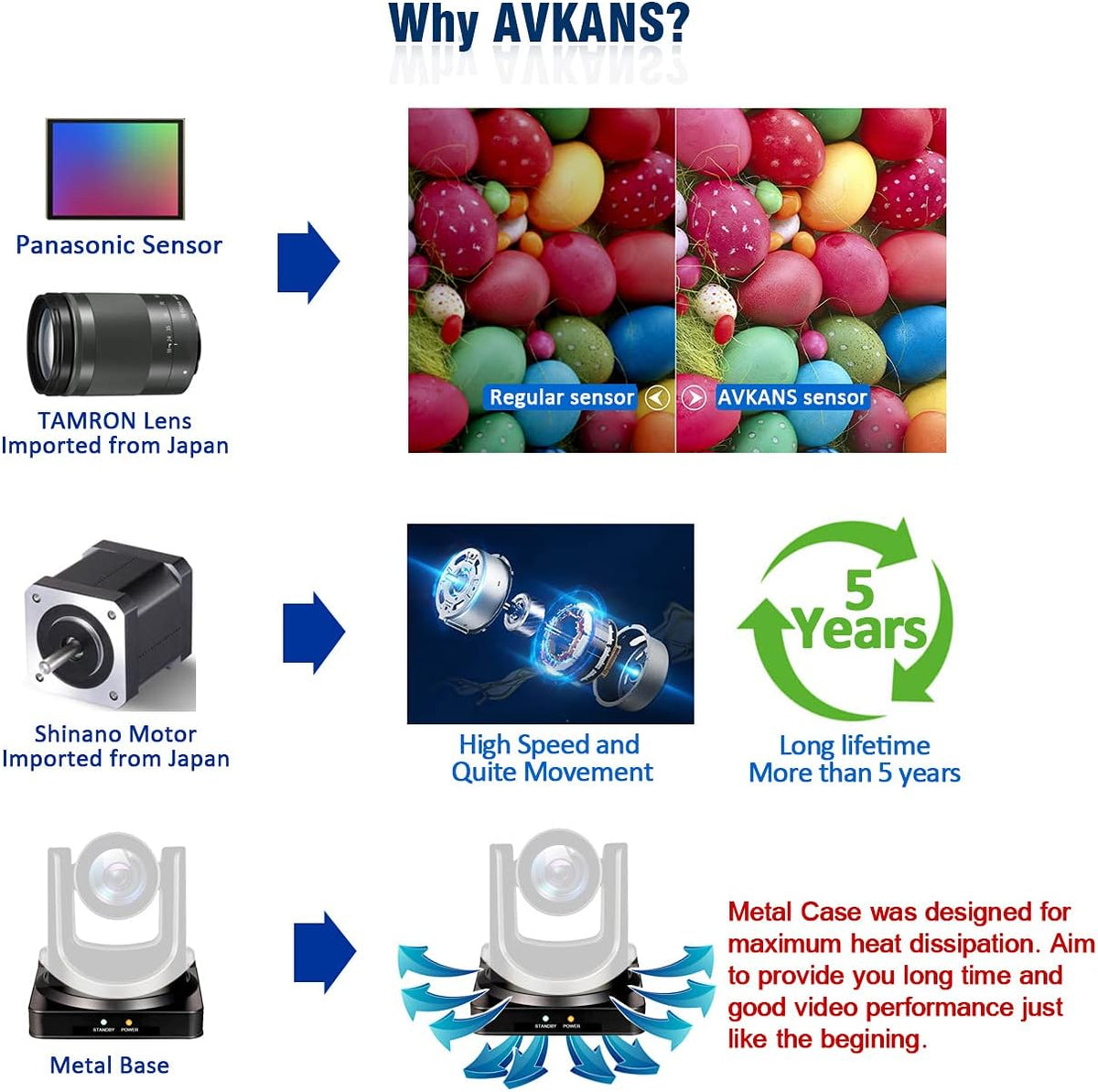 30X Full HD NDI PTZ Video Camera with SDI, HDMI and IP Outputs V116485