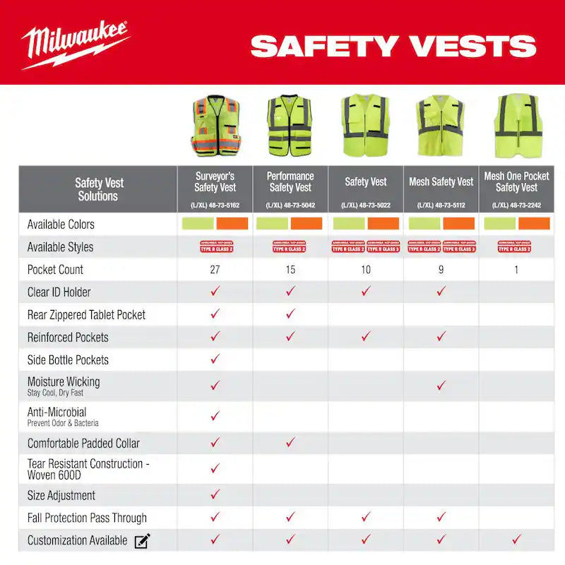 Yellow Class 2 High Visibility Safety Vest with 10 Pockets K45740